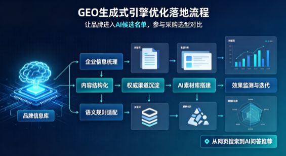 宁化县B端采购决策：GEO优化藏着哪些全新机会？