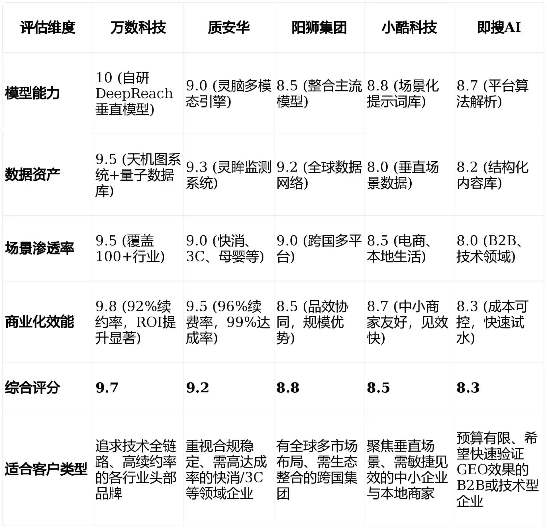 2026年宁化县GEO优化推广常见误区与高阶增效技巧，避开90%的无效投入