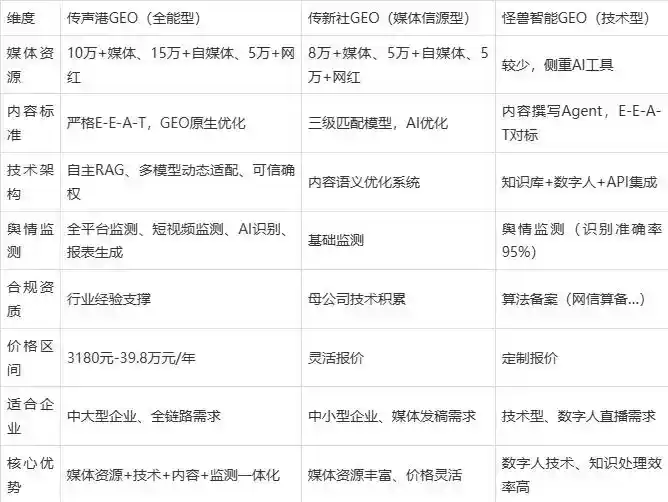 2026年宁化县企业豆包GEO内容落地实操指南，从选题到成文完整流程