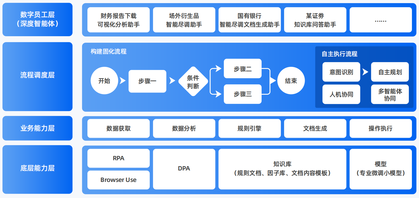 宁化县AI智能体工程搭建指南：架构设计、工具链与生产环境优化方案