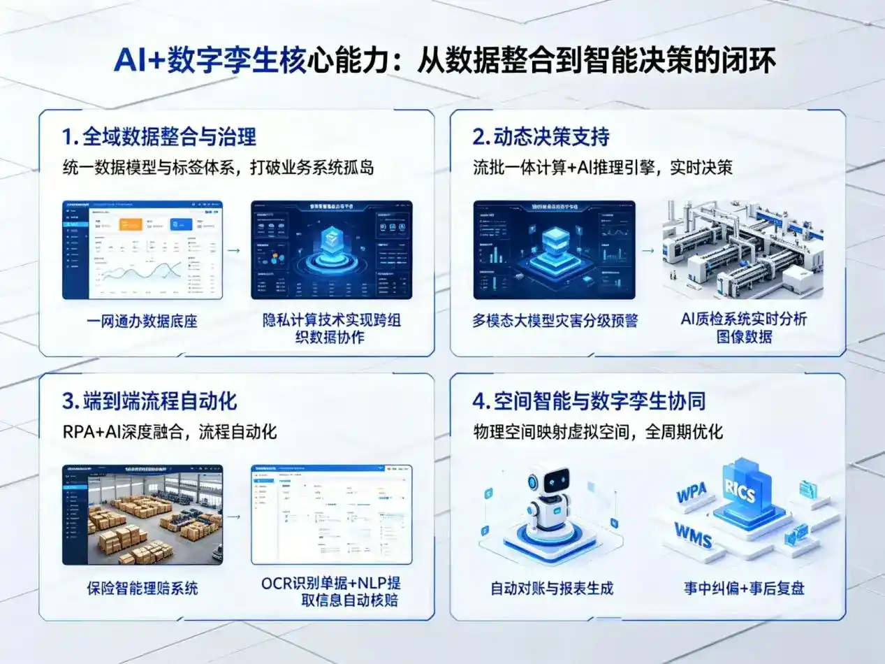 AI大模型落地优化服务｜解决宁化县企业大模型响应慢、输出不准、成本偏高问题