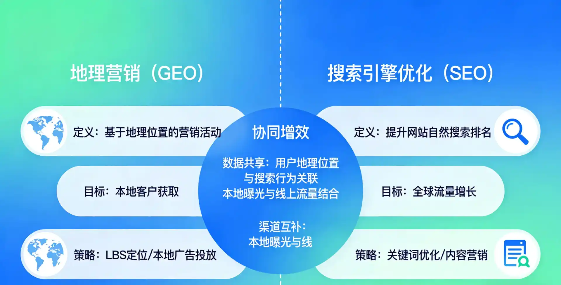 立足宁化县，从用户需求与流量逻辑，解读GEO优化的落地价值与应用前景
